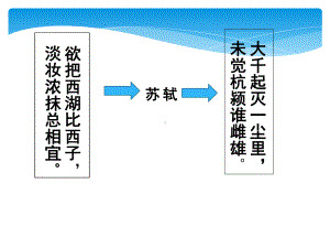 《采桑子》赛课一等奖创新课件.pptx