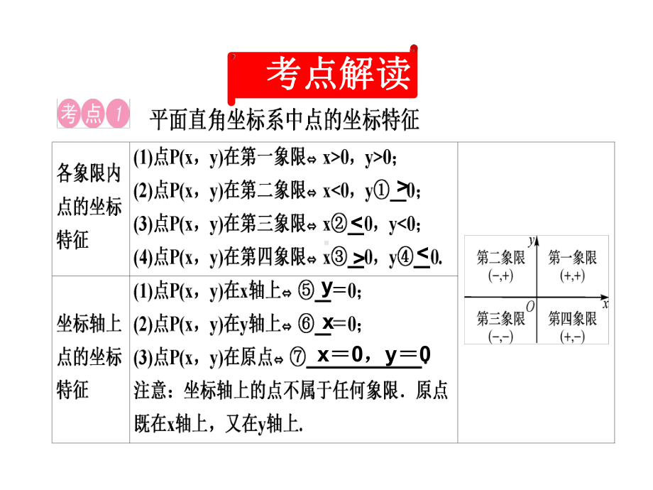 (名师整理)最新数学中考专题复习《函数的基础知识》考点精讲精练.ppt_第3页