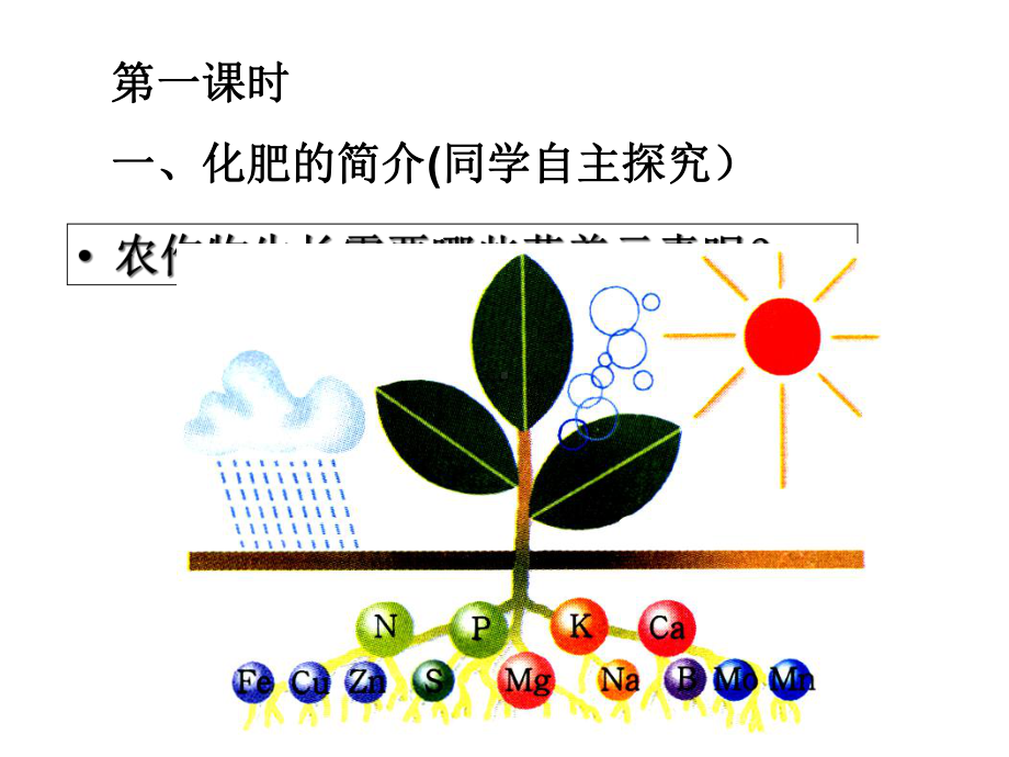 112-化学肥料-课件(人教版九年级下).ppt_第3页