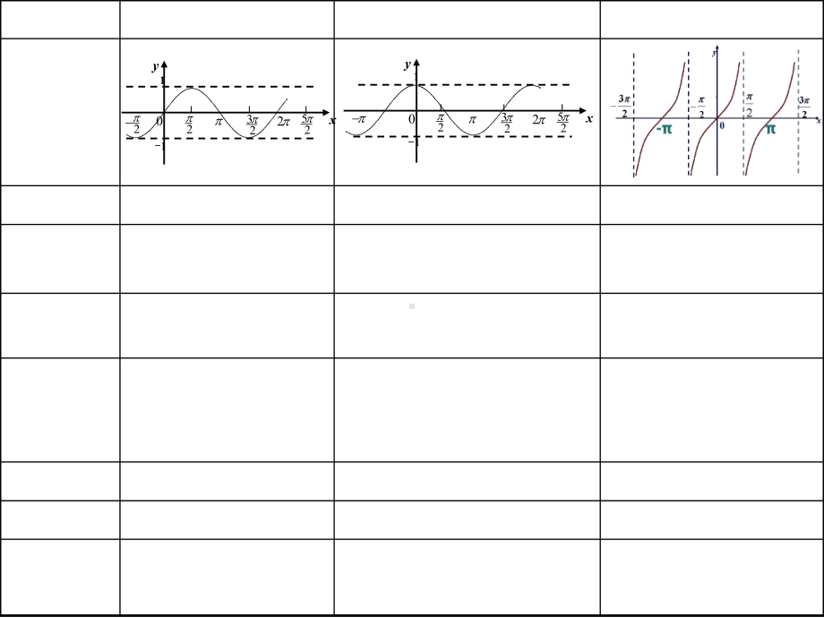 1.5函数y=Asin(wx+φ)的图象-课件.ppt_第3页