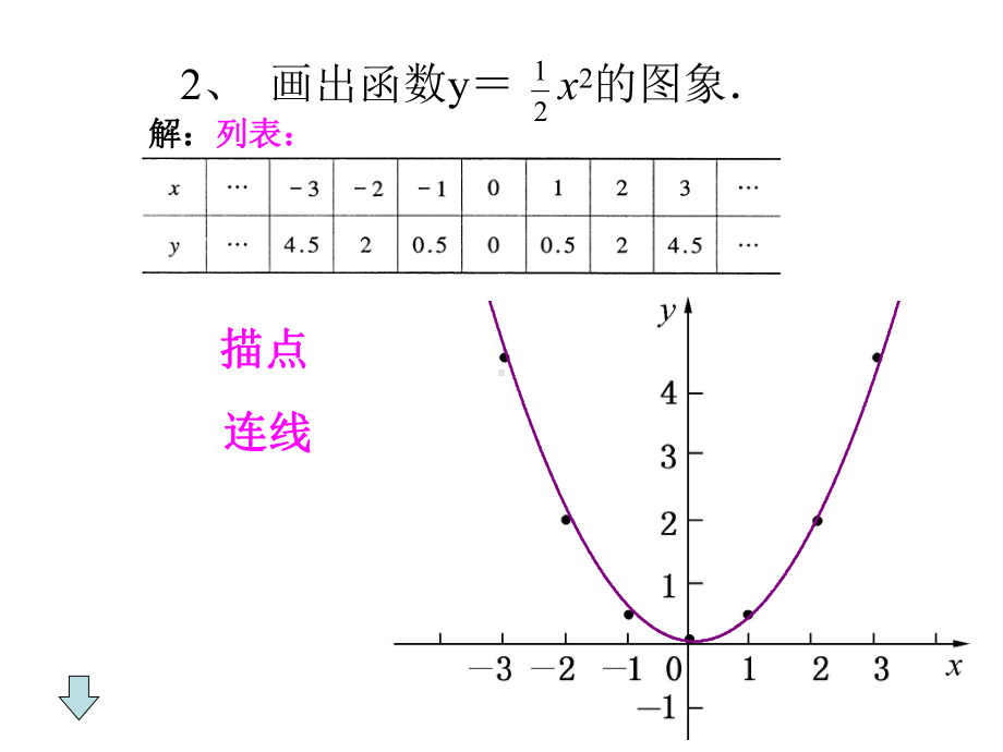 11函数的图像课件(华东师大版八年级下).ppt_第3页