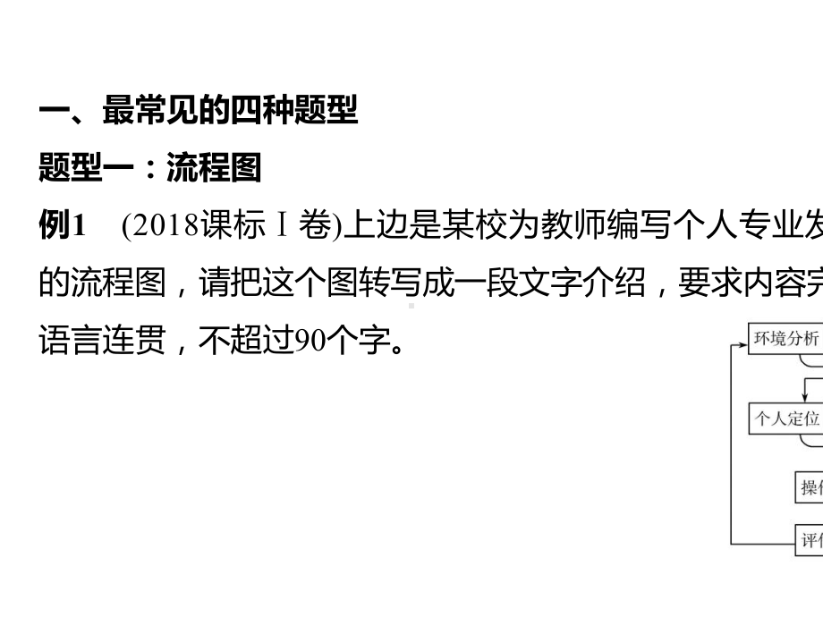 2022届高三统考语文一轮备考参考课件：专题四-图文转换-.ppt_第2页