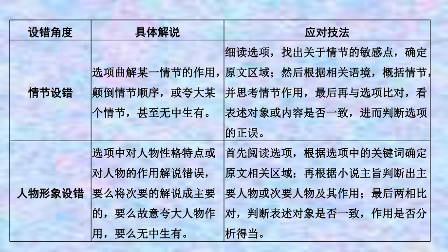 2021届新高考语文一轮总复习课件：小说阅读题型一客观题.ppt_第3页