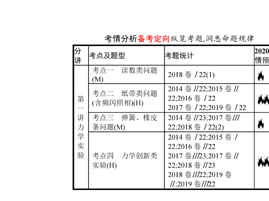 2020届二轮复习-专题六-第一讲-力学实验-课件(61张).pptx_第2页