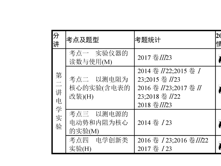 2020届二轮复习-专题六-第一讲-力学实验-课件(61张).pptx_第3页