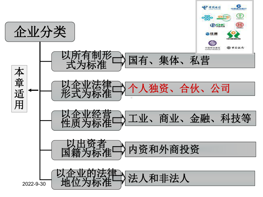 (完整)个人独资企业ppt.ppt_第2页