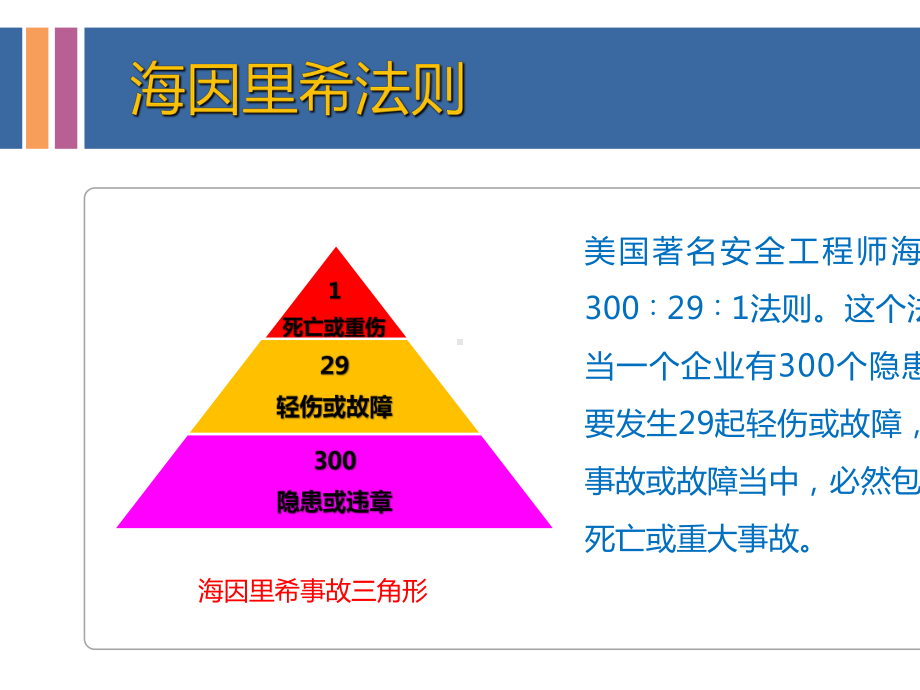 2021年安全月教育培训-安全隐患排查培训.pptx_第3页