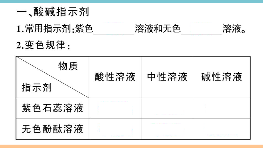 初三人教版九年级化学下册江西同步练习3第十单元酸和碱1课题1常见的酸和碱（第1课时）.pptx_第2页