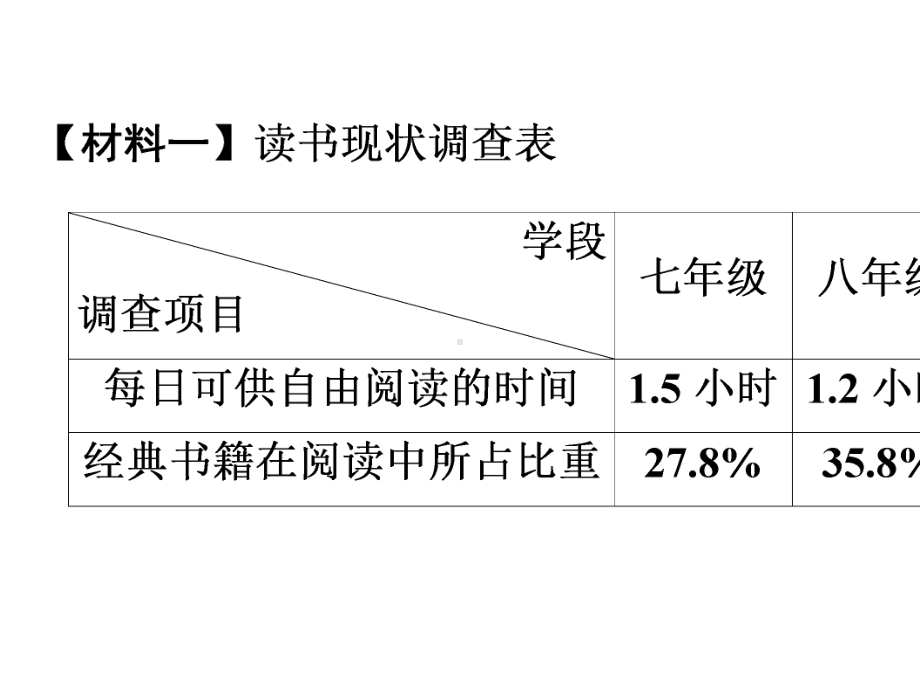 2021年中考语文专项训练：难题组合--5.pptx_第3页