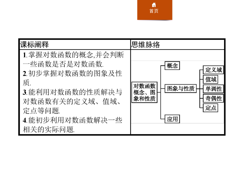 441对数函数的概念442对数函数的图象和性质课件.pptx_第2页