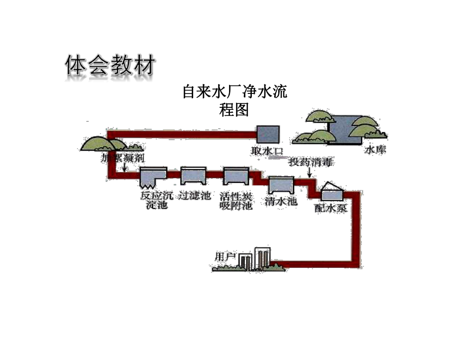 (名师整理)最新人教版化学中考《工艺流程图》专题复习精讲精练.ppt_第3页