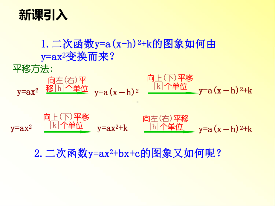 2214二次函数y=ax2+bx+c的图象和性质(第1课时)课件.ppt_第2页