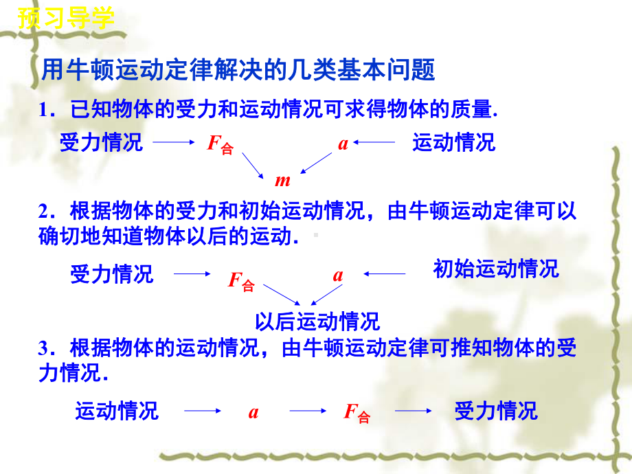 35牛顿运动定律的应用课件1正式版.ppt_第3页