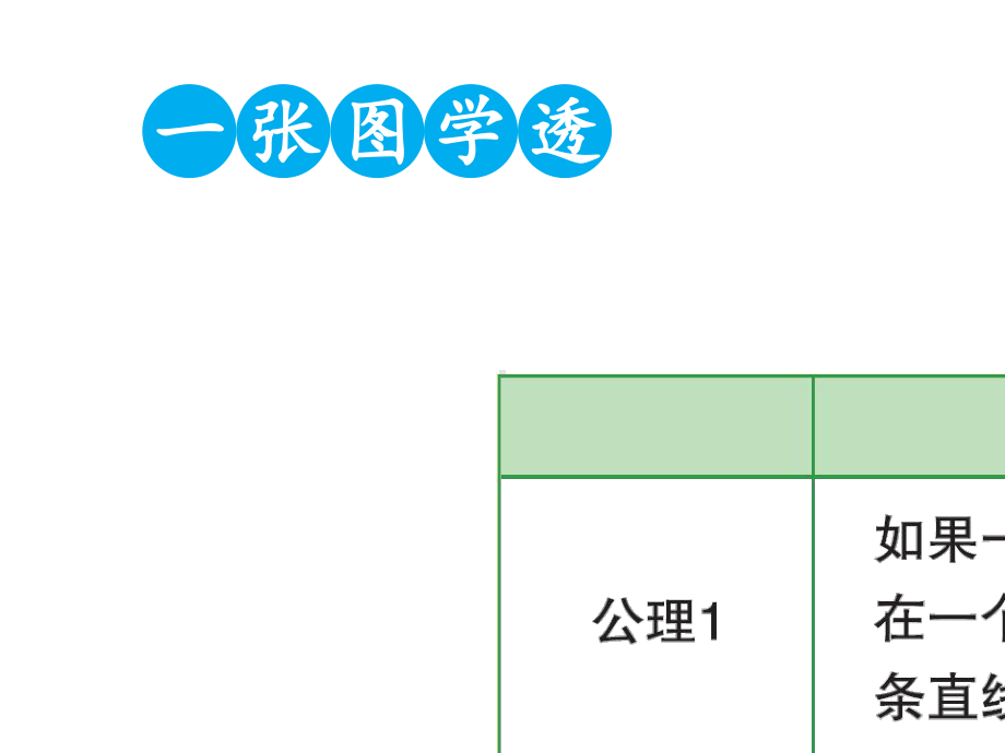 2020年高考数学(理)第34课-空间点、直线、平面之间的位置关系精品课件一轮复习.pptx_第3页