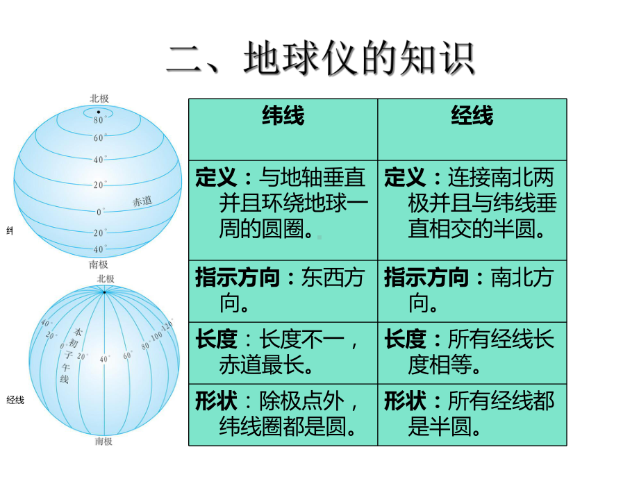 -七年级地理上册第一章-地球和地图-复习课件.ppt_第3页