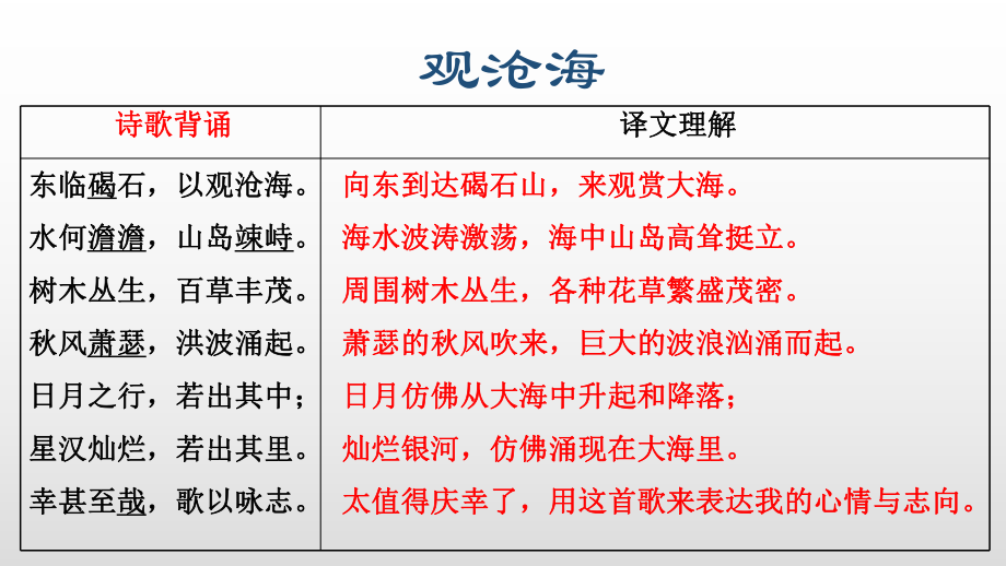 20220年人教部编版七年级语文上册古诗词复习课件(共48张).pptx_第3页