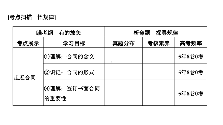 (浙江专用)2020高考政治二轮复习第二十课时信守合同与违约课件.ppt_第2页