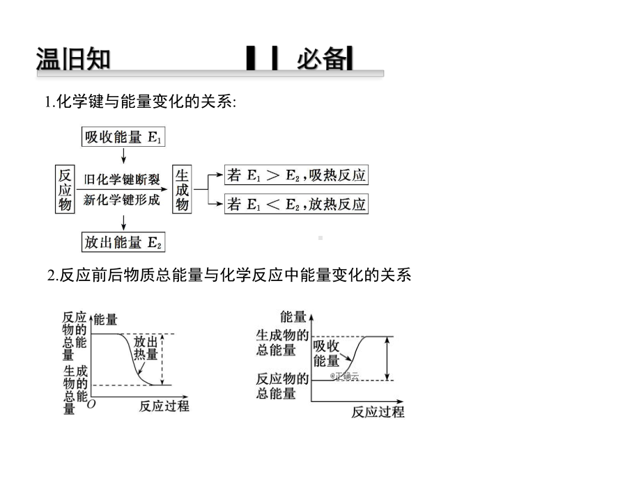 2021新教材高中化学第一章化学反应的热效应1.1反应热焓变课件-人教版选择性必修1.pptx_第3页