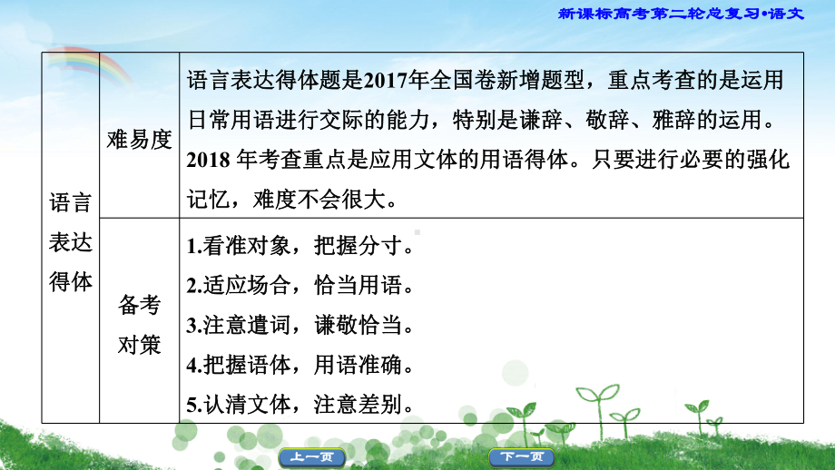 2020届二轮复习语言表达得体课件.ppt_第3页