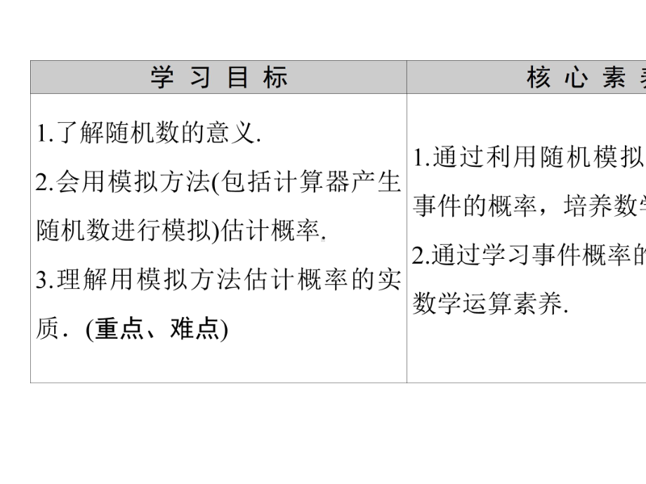 2022学年新教材人教A版数学必修第二册课件：随机模拟.ppt_第2页