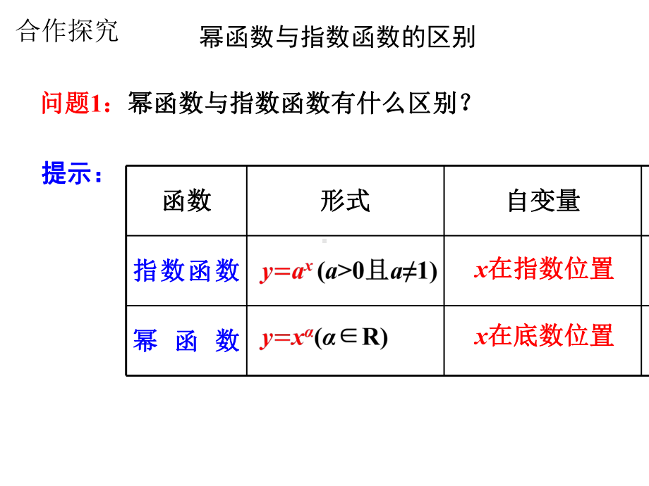 4.1-幂函数优秀课件.pptx_第3页