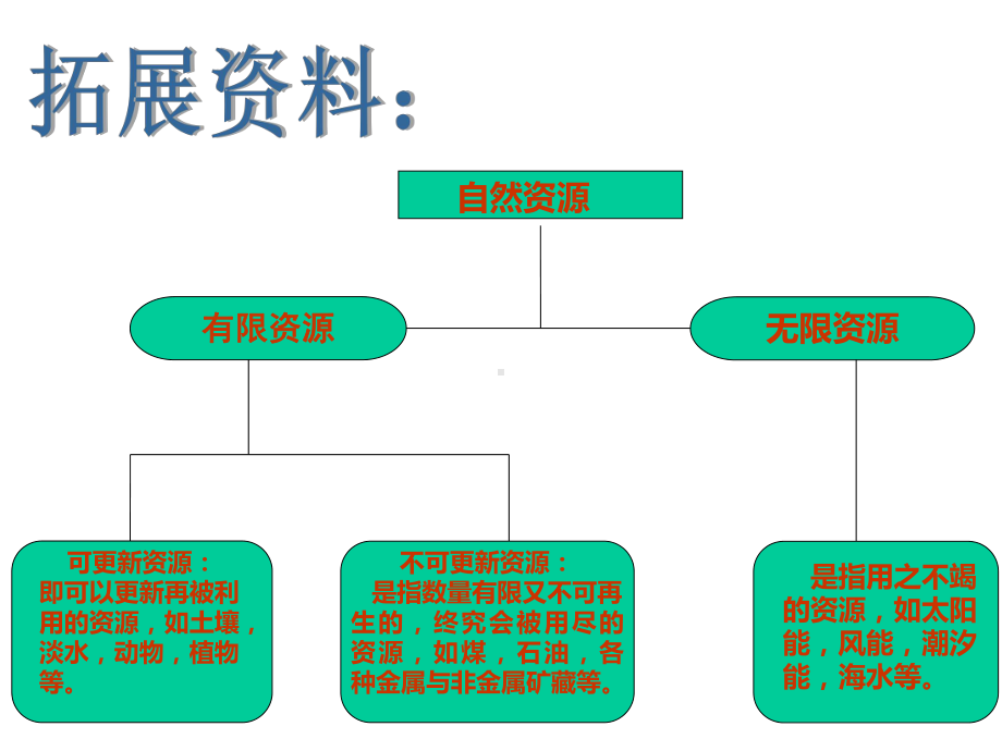 33-中华民族的选择-课件-(人民版-七年级-上册)-.ppt_第3页