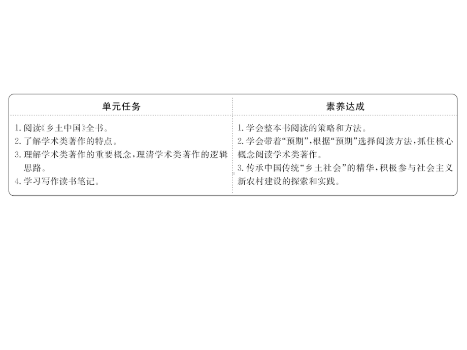 2020版新教材高中语文5整本书阅读课件部编版.pptx_第2页