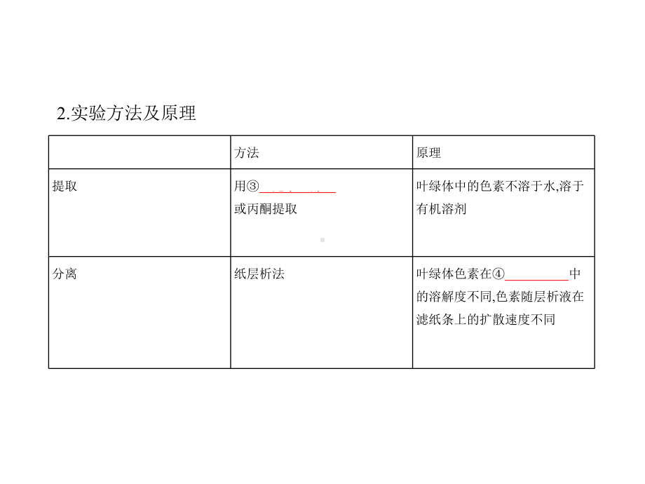 2021年北京新高考生物复习课件：专题6-光合作用.pptx_第2页