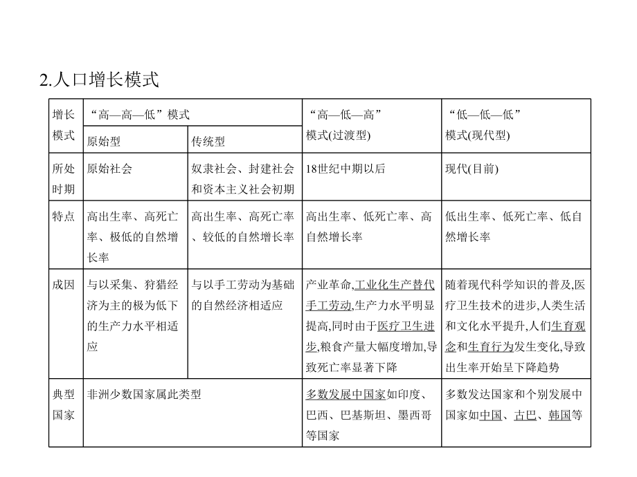 2021年浙江高考地理复习课件：专题六-人口与环境.pptx_第2页