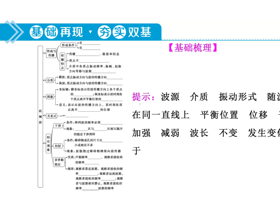 2021版高考物理(基础版)一轮复习课件：第十四章-2-第二节-机械波.ppt_第3页