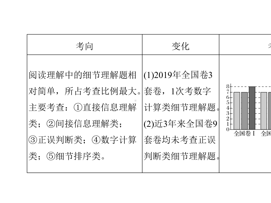 2020高考英语二轮复习第一讲-细节理解题.ppt_第2页