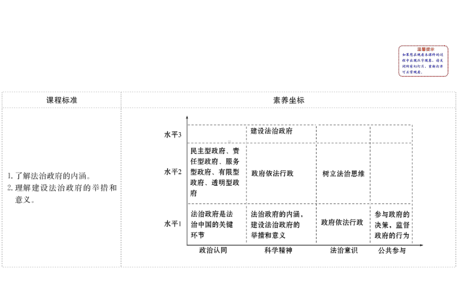 (新教材)2020版政治人教版必修三课件：382法治政府课件(20张).pptx_第2页