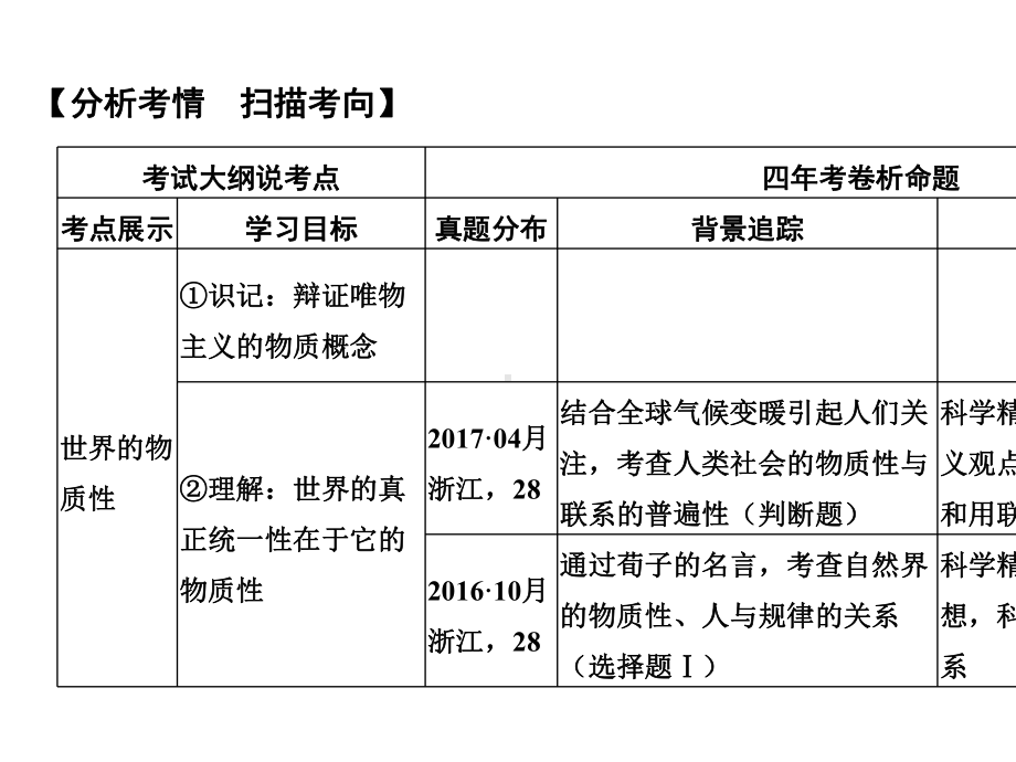 2020版高考政治一轮复习生活与哲学第二单元探索世界与追求真理第二十八课时探究世界的本质课件.ppt_第2页