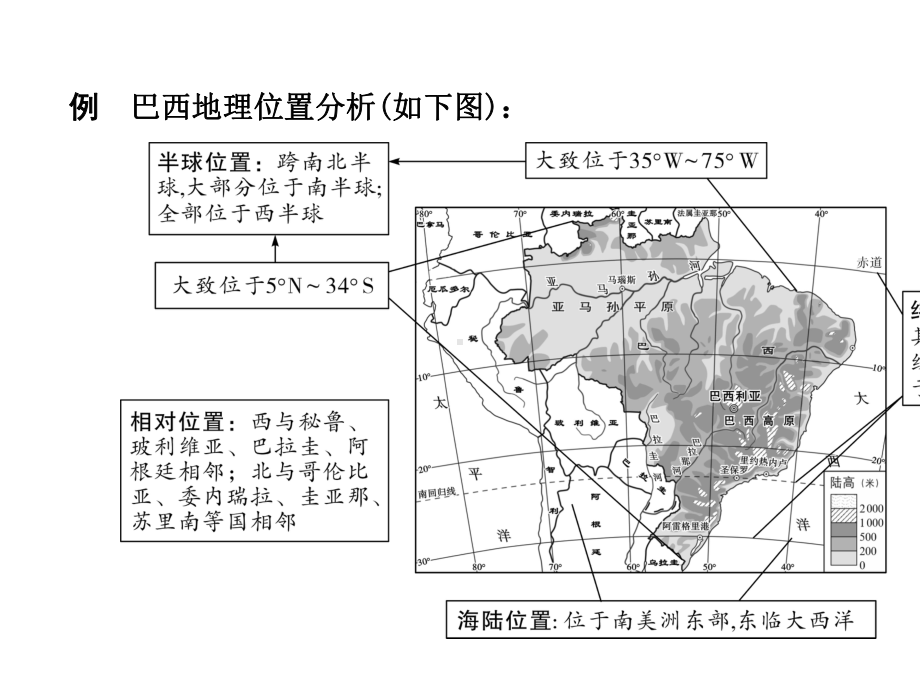 2020年福建中考地理复习常考专题三-区域认识分析.pptx_第3页