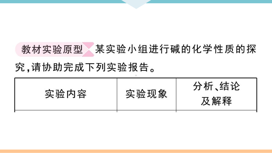 初三人教版九年级化学下册江西同步练习3第十单元酸和碱5实验突破（五）碱的化学性质.pptx_第2页