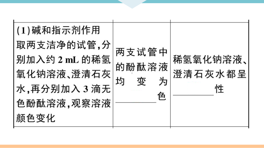 初三人教版九年级化学下册江西同步练习3第十单元酸和碱5实验突破（五）碱的化学性质.pptx_第3页