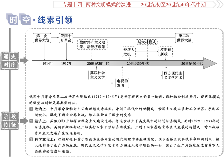 2020届高考历史(通史版)一轮复习专题十四第1讲十月革命与苏联的社会主义建设课件(86张).ppt_第2页