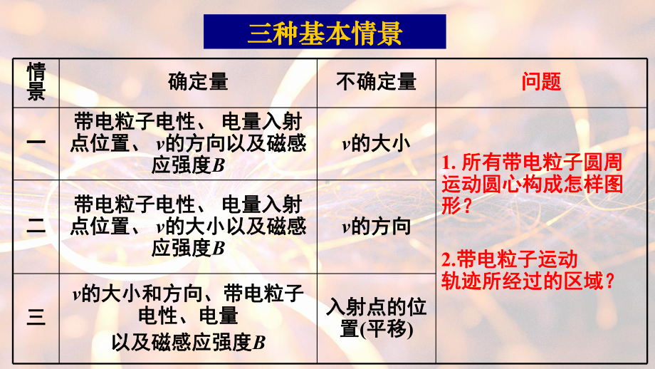 20202021学年度上学期人教版高二物理选修31第三章磁场专题课件《动态圆》.ppt_第1页