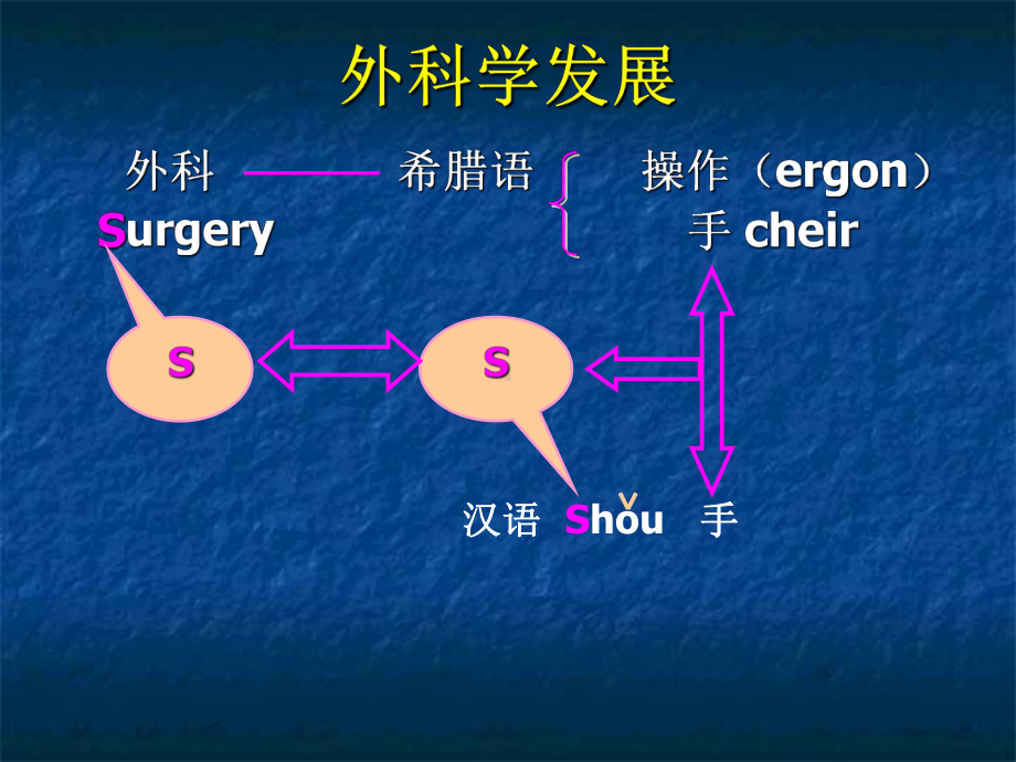 (图片)外科总论课件.ppt_第3页