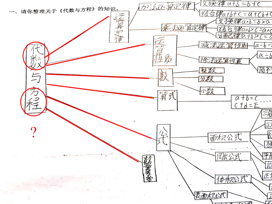 (沪教版)数学-方程与代数精品教学PPT1.ppt_第2页