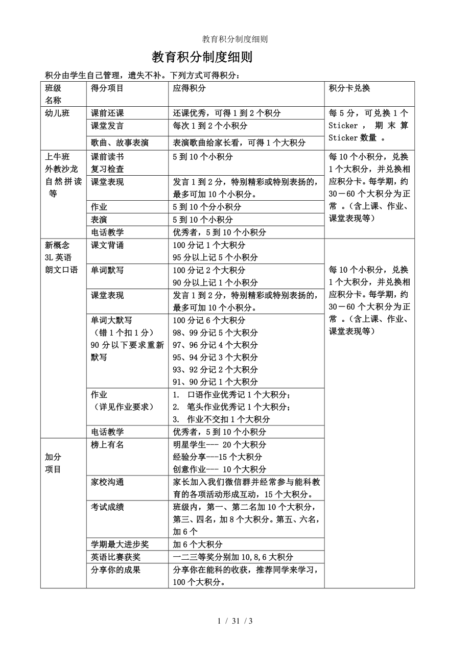 教育积分制度细则参考模板范本.doc_第1页