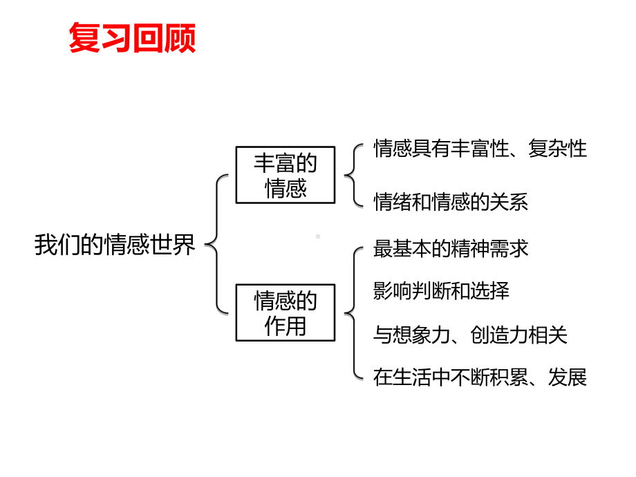 (名师整理)部编人教版道德与法治七年级下册第2单元第5课第2框《在品味情感中成长》精品课件.ppt_第3页