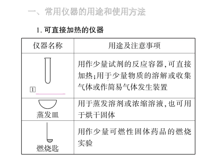 2020年中考化学专题01-化学实验基本操作(课件).pptx_第2页