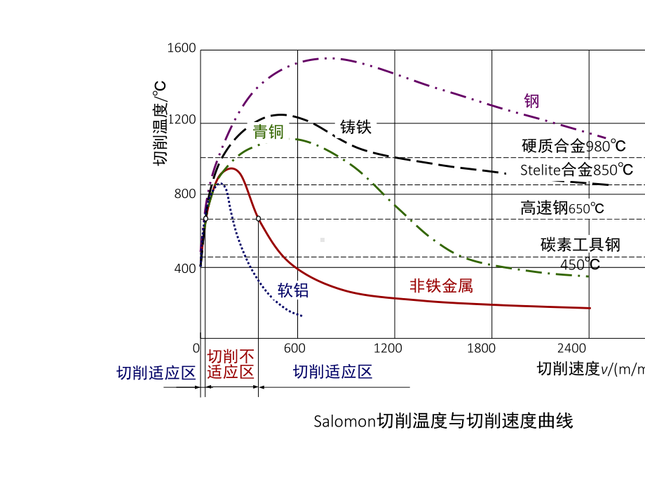 2021年高速切削加工技术实用资料.ppt_第3页