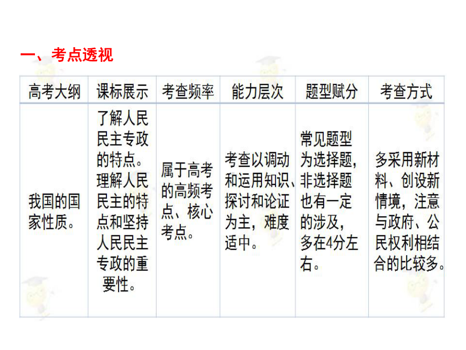 2020年高考政治名师课堂《政治生活》总复习精品课件：第一讲-我国的国家性质.ppt_第2页