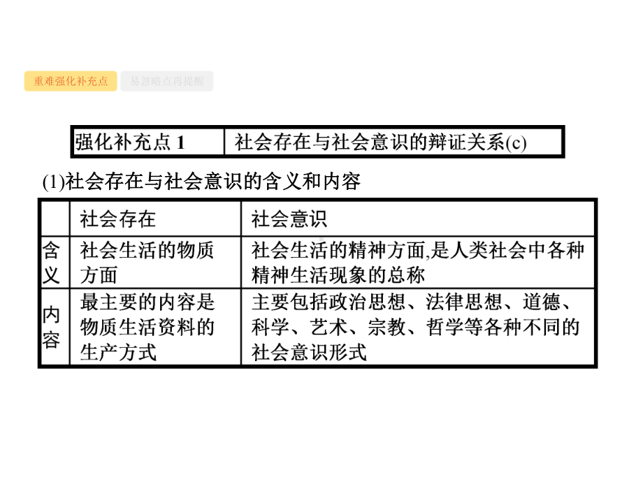 2021届高考政治总复习课件：专题24-支配人类社会发展的基本规律.pptx_第2页