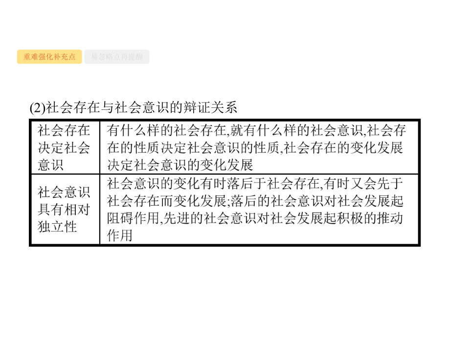 2021届高考政治总复习课件：专题24-支配人类社会发展的基本规律.pptx_第3页