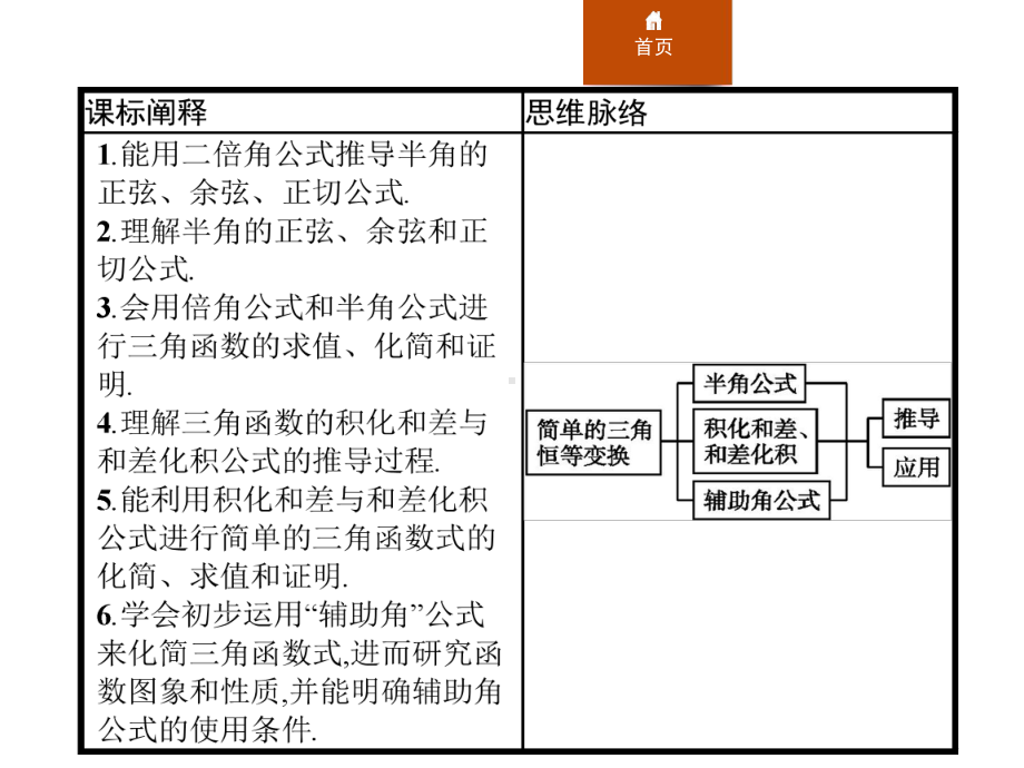 552简单的三角恒等变换课件.pptx_第2页