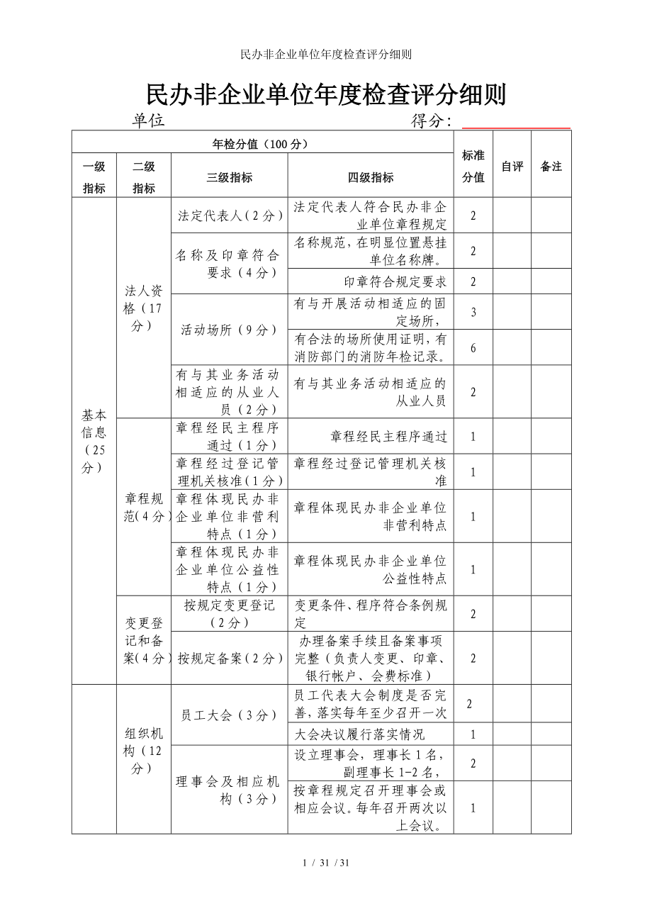 民办非企业单位年度检查评分细则参考模板范本.doc_第1页