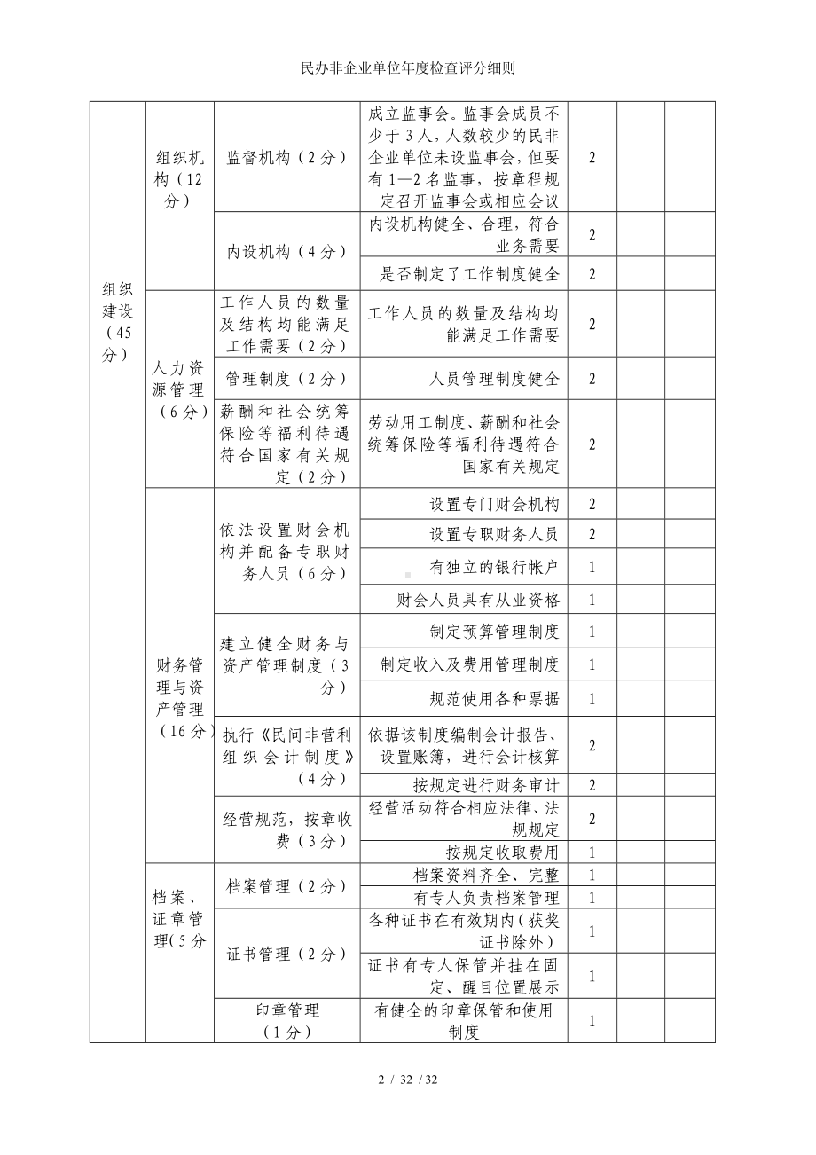 民办非企业单位年度检查评分细则参考模板范本.doc_第2页